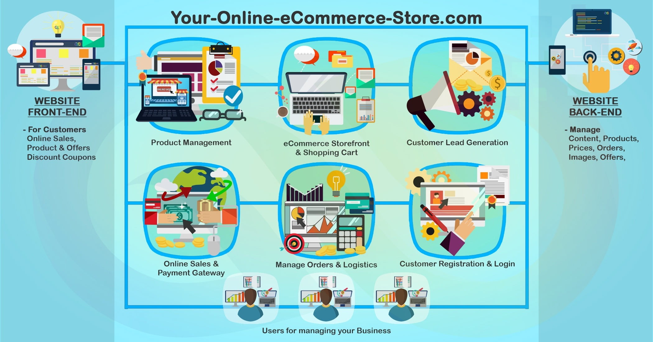 MPCO WedSite System Image e-com V3