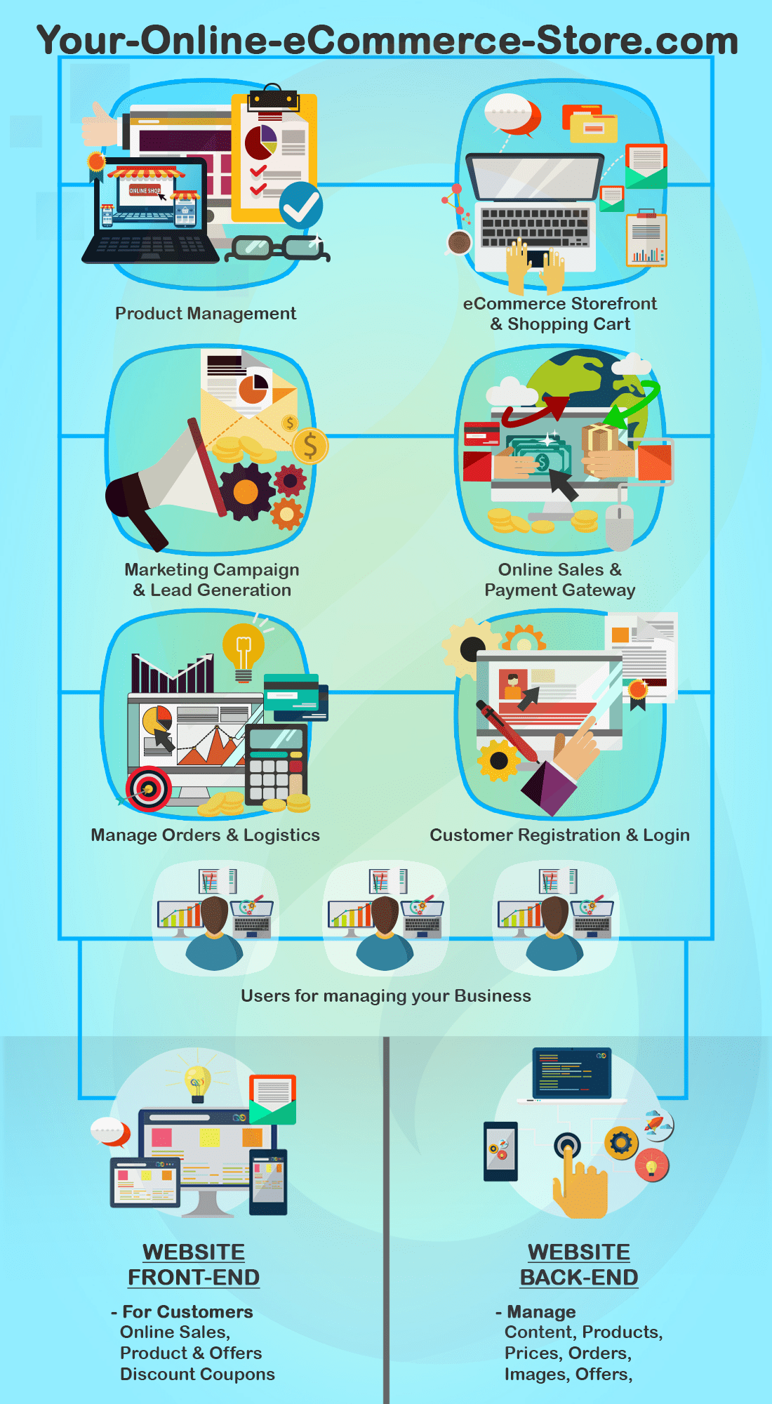 MPCO WedSite System Image e-com Moblie V4